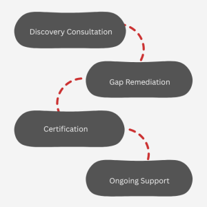 cyber essentials (1920 x 1271 px) (5)