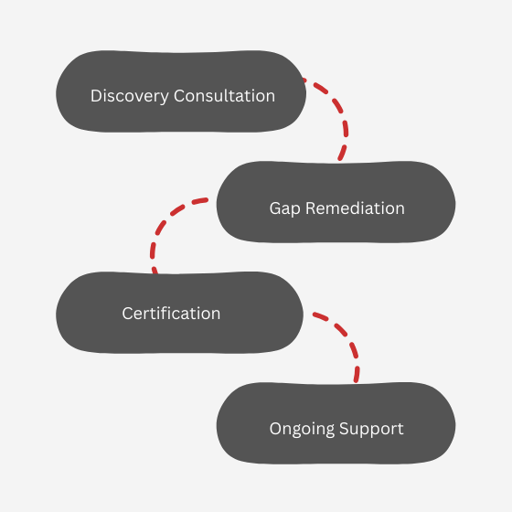 tivarri cyber essentials